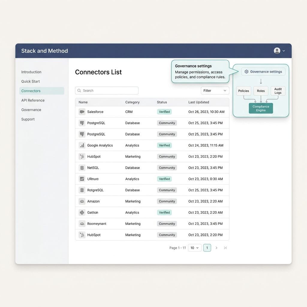 Documentation illustration showing connectors list with a labeled callout to governance settings for comparison n8n vs power automate