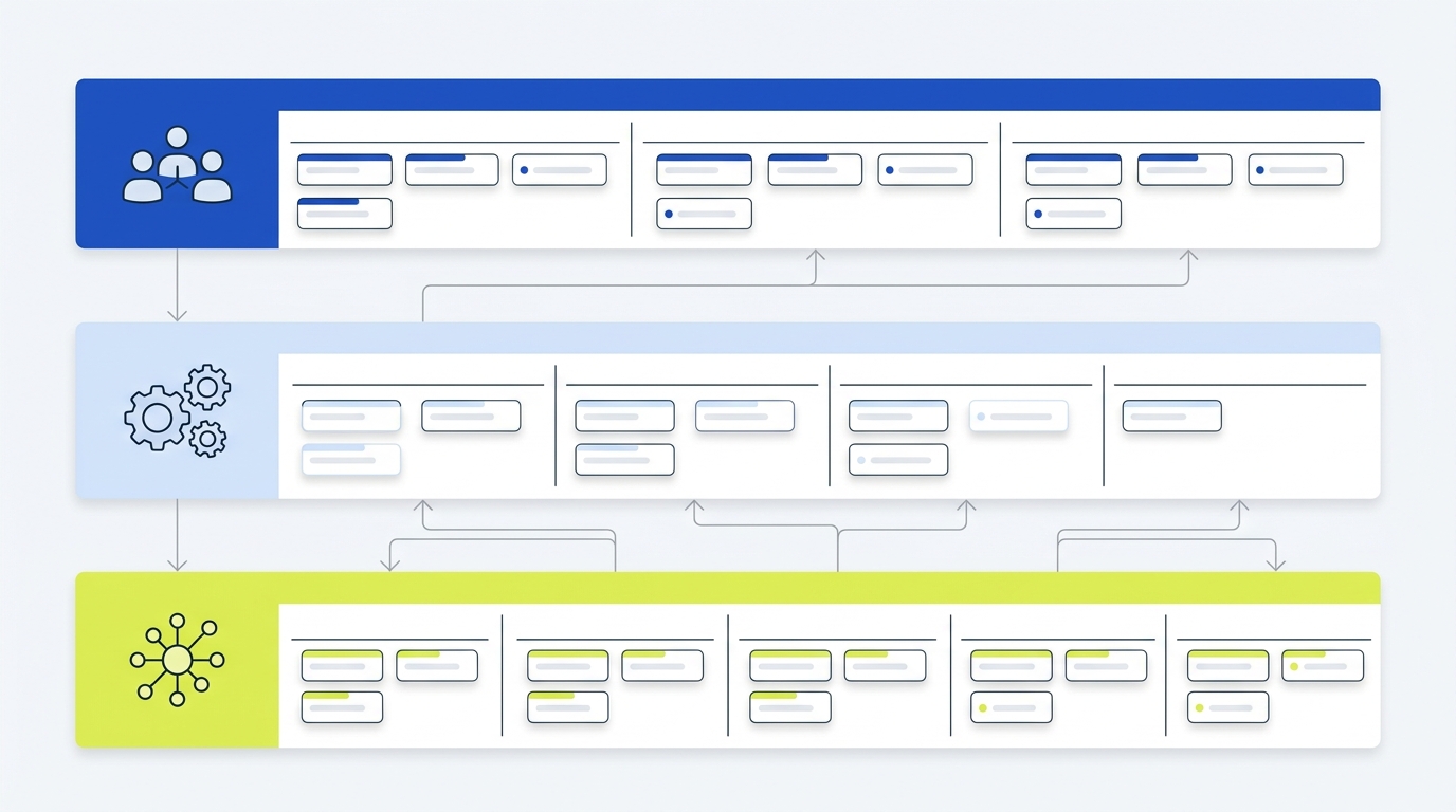 Minimalist full frame editorial diagram showing three stacked kanban boards with arrows indicating scope and decision level representing team service and portfolio project management kanban vs to do list